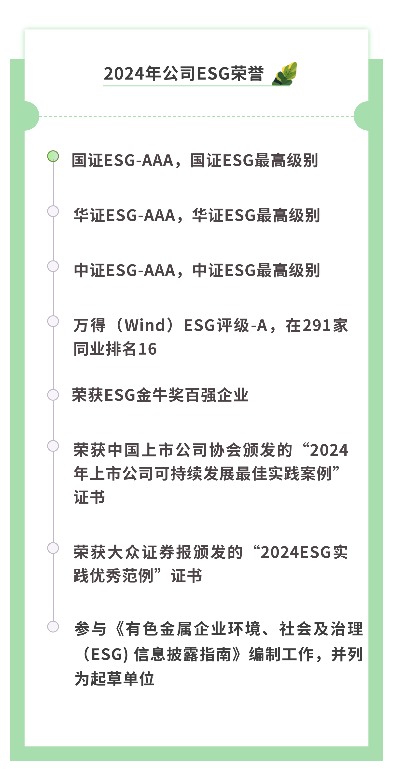 【中文】2024公司ESG獎項回顧-截圖.png